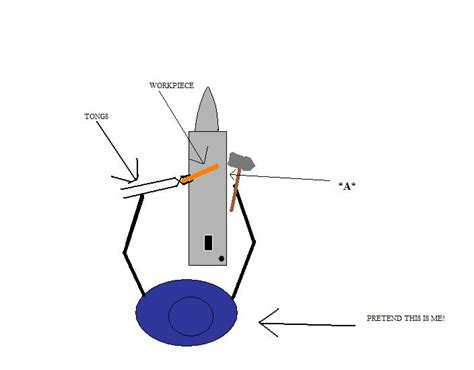 anvil position|8 G